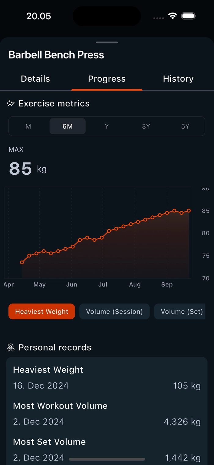 volym progress insights